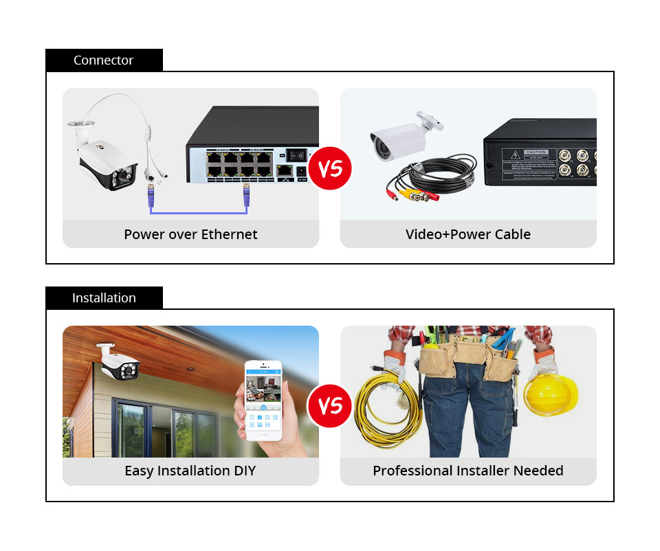 8mp 4k camera de segurança sis - Nvr Kit 8 Channel avaliação e preço