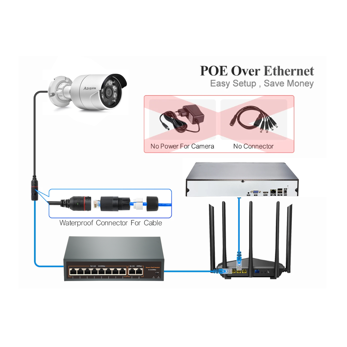 Sistema de Segurança com Câmer - Nvr Kit 8 Channel avaliação e preço