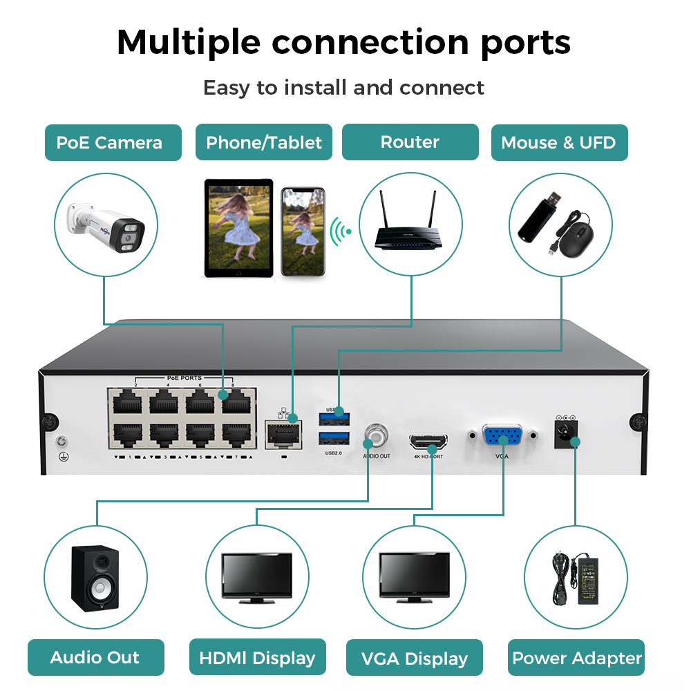 Hiseeu 8CH 4K PoE NVR Rede Gra - Home Security With Camera avaliação e preço