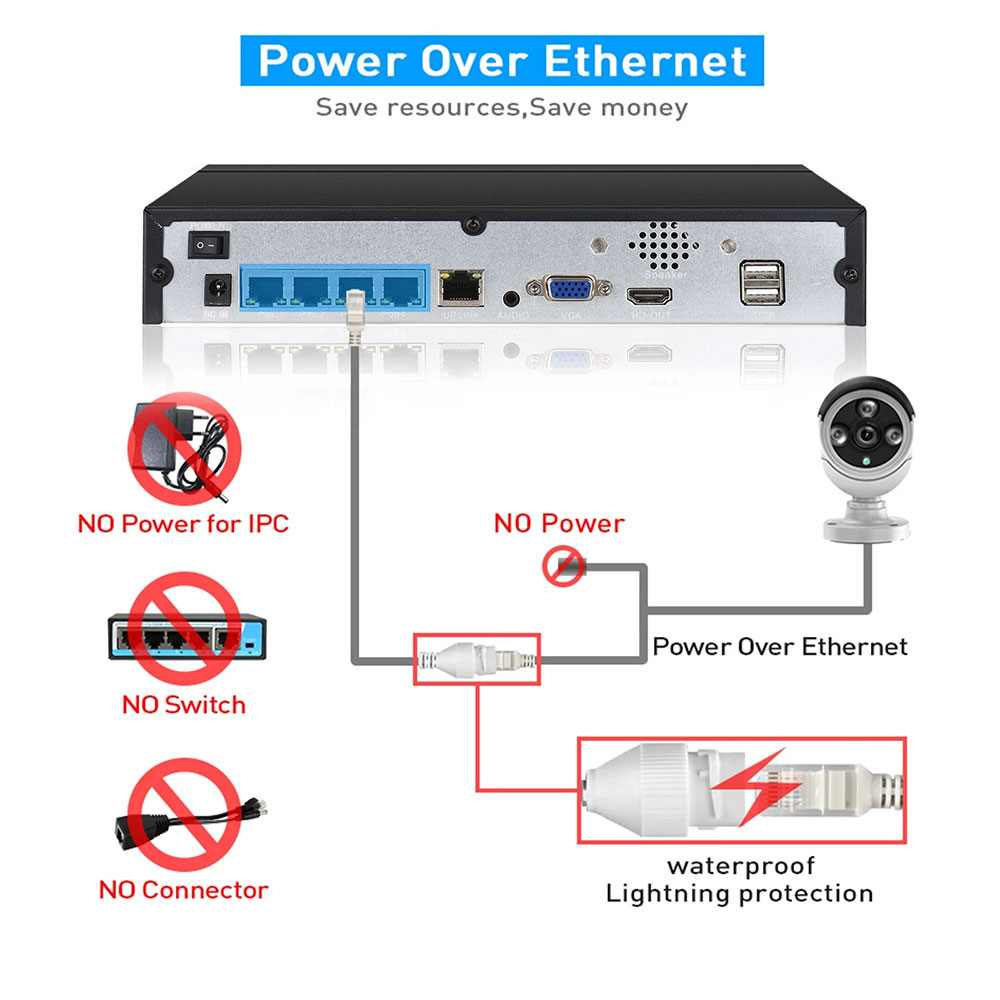 4ch 8ch 48v poe 4k nvr onvif h - Home Security With Camera avaliação e preço