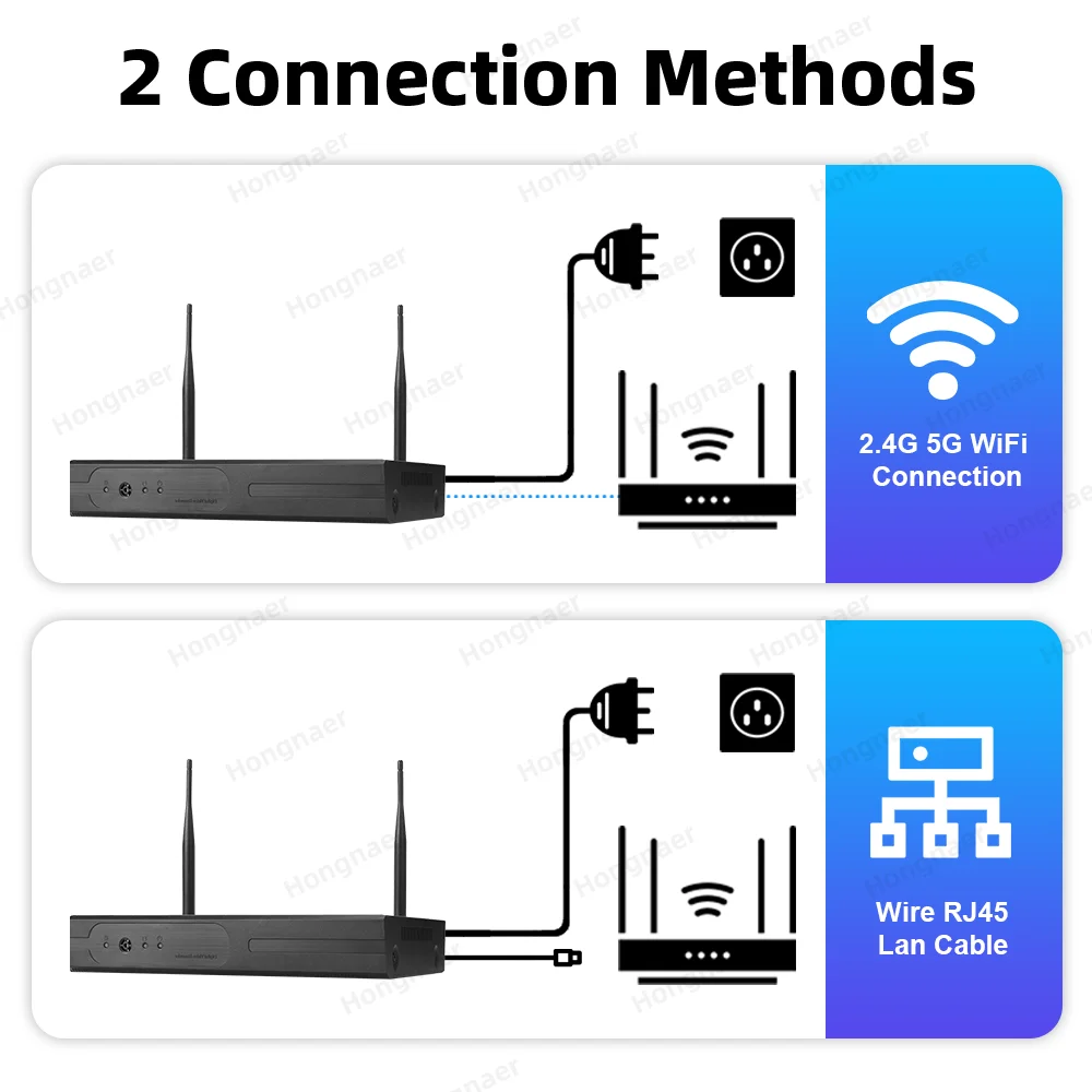 Kit de Câmeras de Segurança Re - Home Security With Camera avaliação e preço