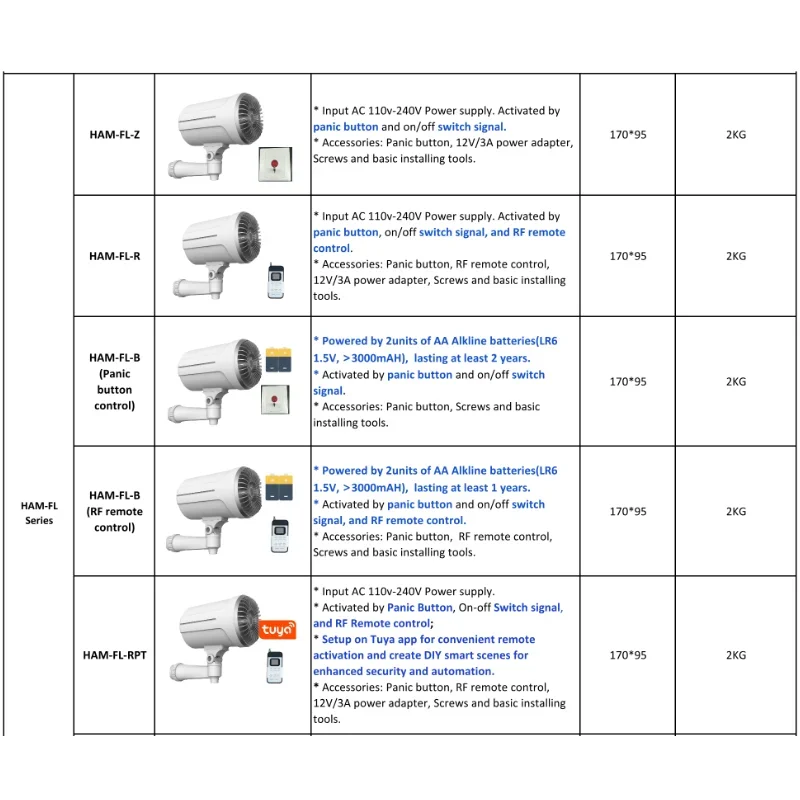 Gerador de Névoa Inteligente p - Home Security Fog System avaliação e preço