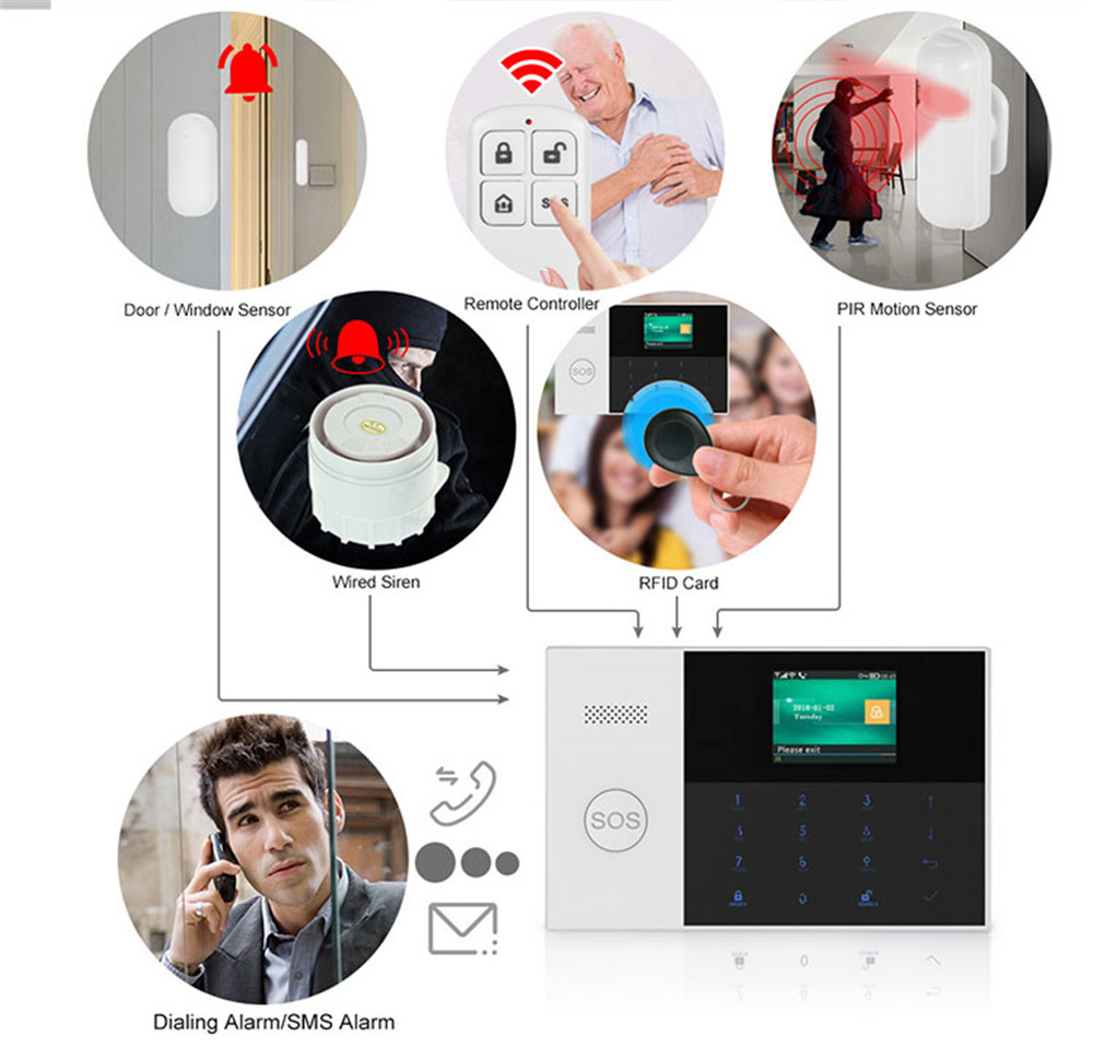 Controle remoto sem fio de alt - Home Security Installation avaliação e preço