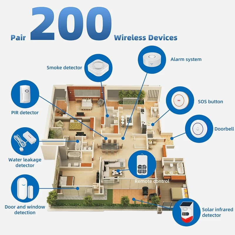 Sensor de Porta Inteligente Tu - Window Alarm Sensor avaliação e preço