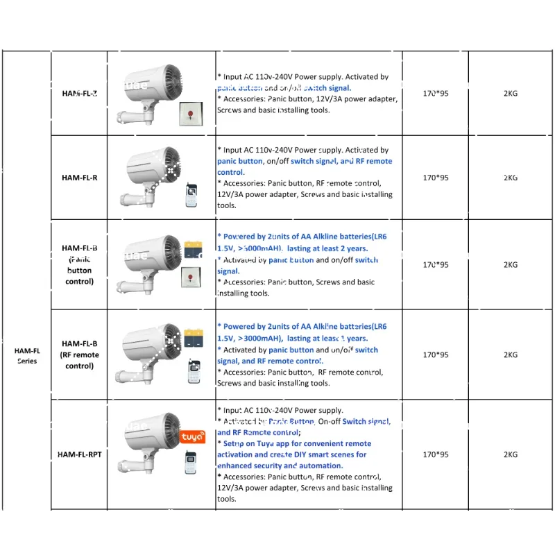Gerador de Névoa Inteligente p - Home Security Fog System avaliação e preço