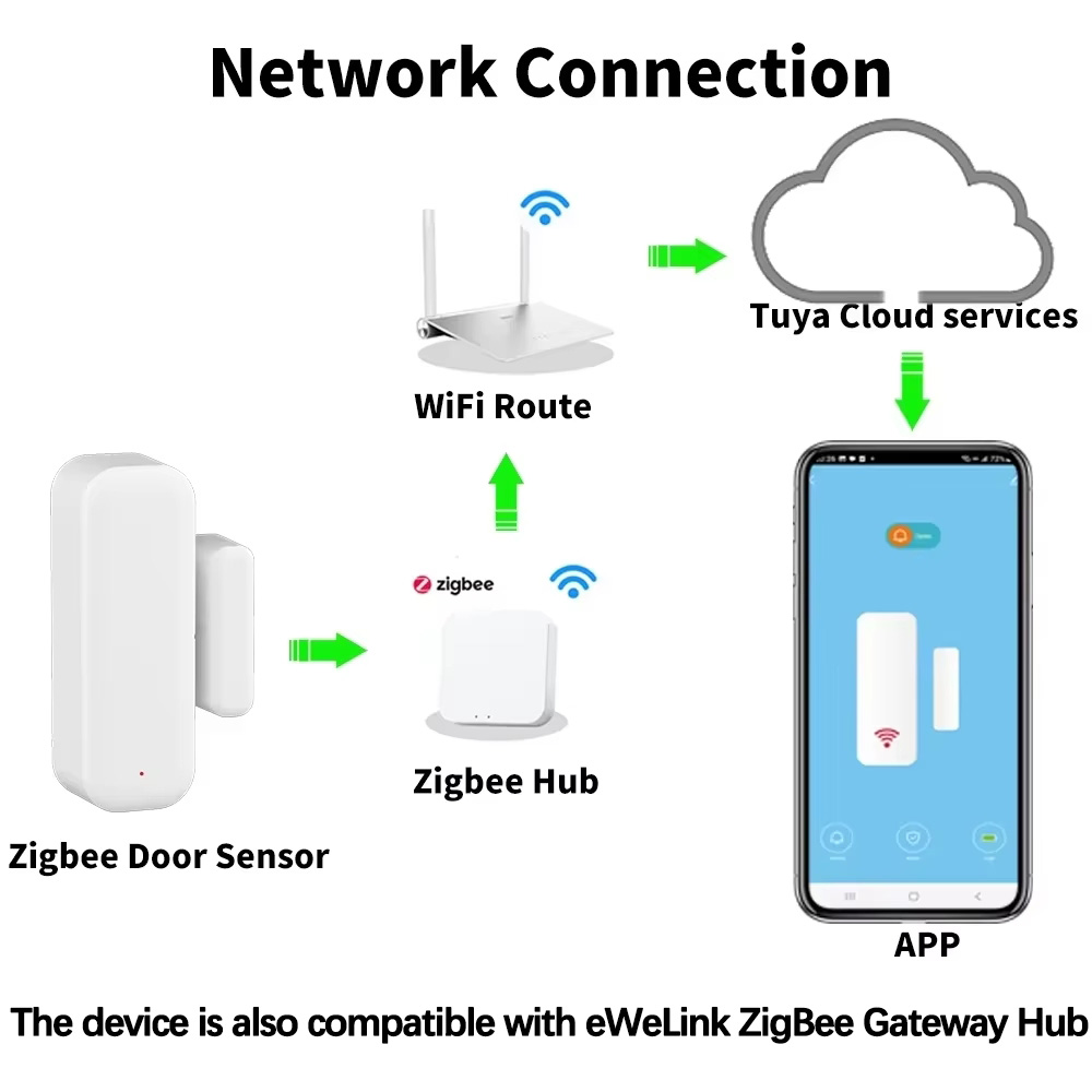 Sensor ZigBee para Portas e Ja - Window Alarm Sensor avaliação e preço
