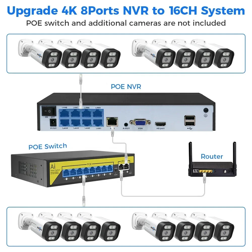 Sistema de Câmeras de Seguranç - Nvr Kit 8 Channel avaliação e preço
