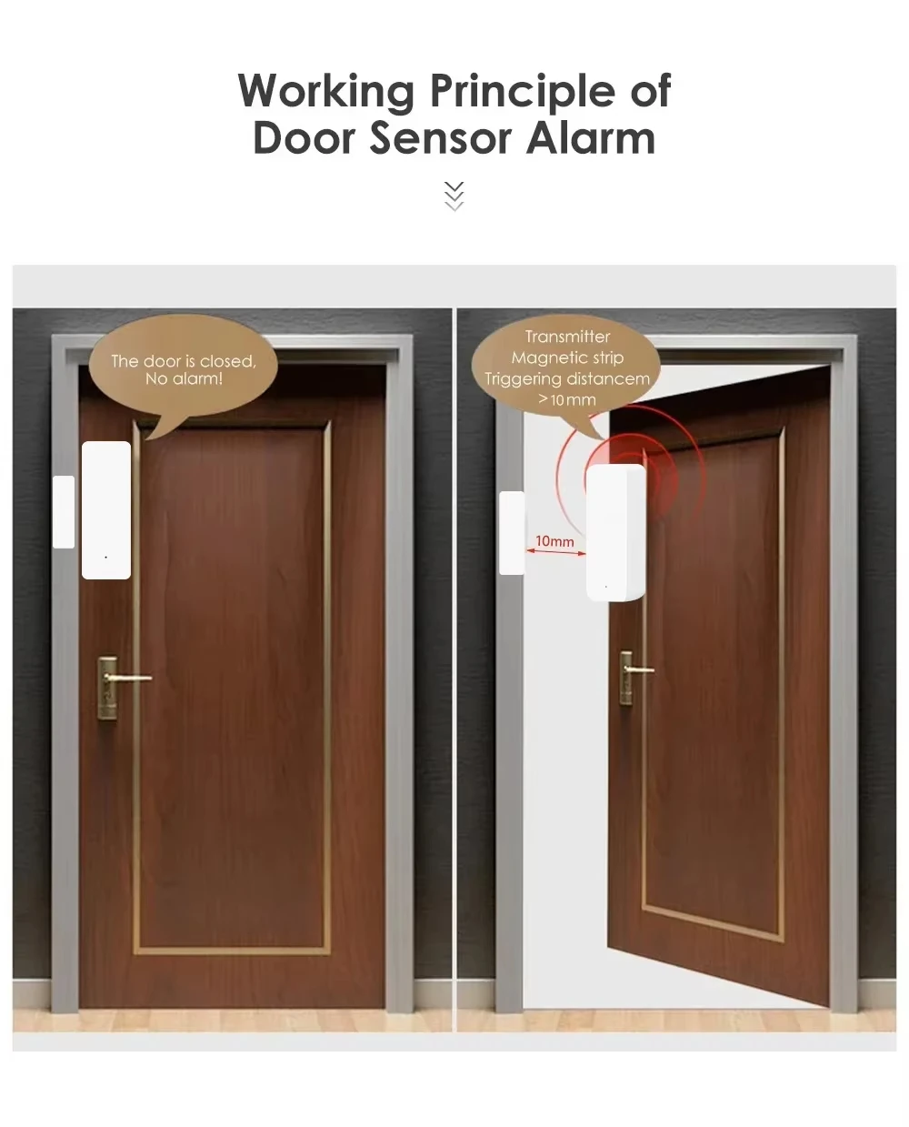 Tuya zigbee/wifi sensor magnét - Window Alarm Sensor avaliação e preço